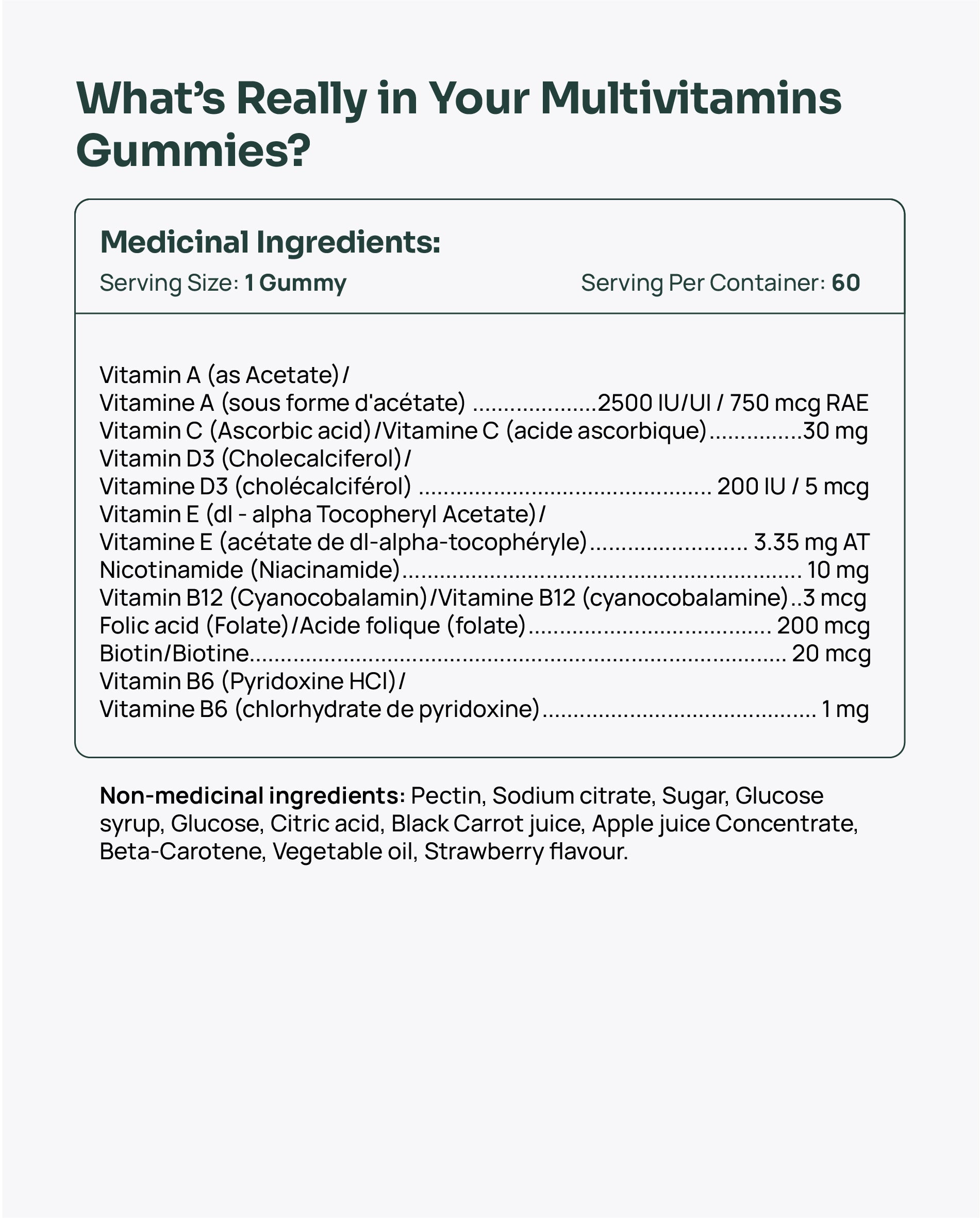 Multivitamin Gummies